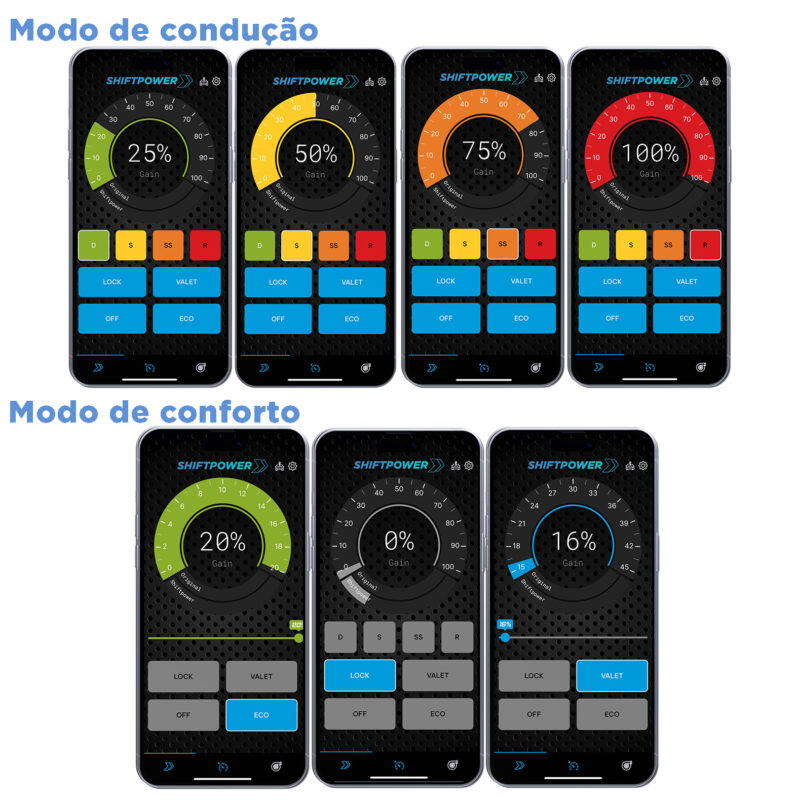 Shiftpower Chip De Pedal Faaftech Sp02 - Imagem 4
